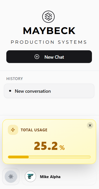 AVL Copilot Total Usage